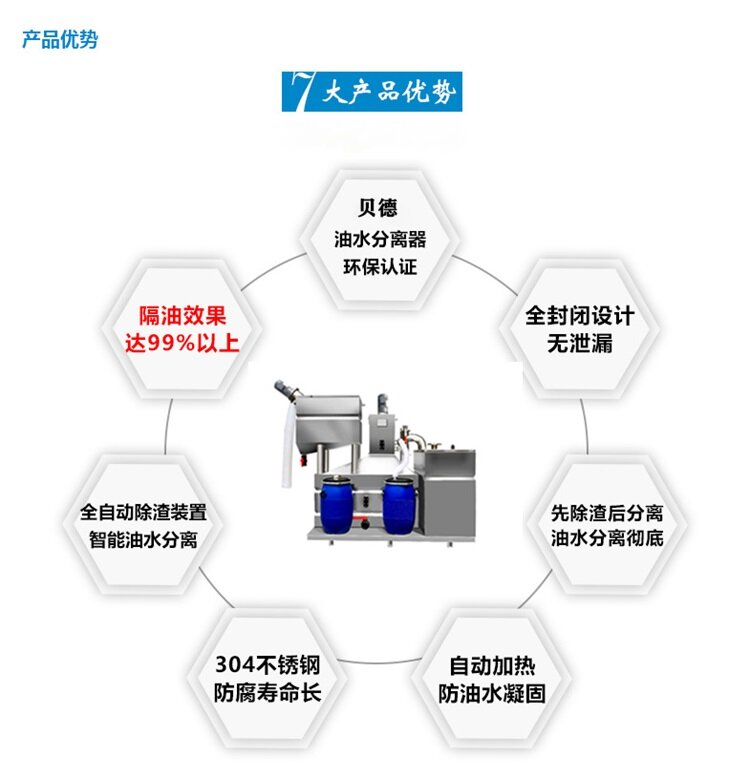 Catering oil water separator, school cafeteria automatic oil and slag separation equipment, kitchen buried oil separator, Boyat