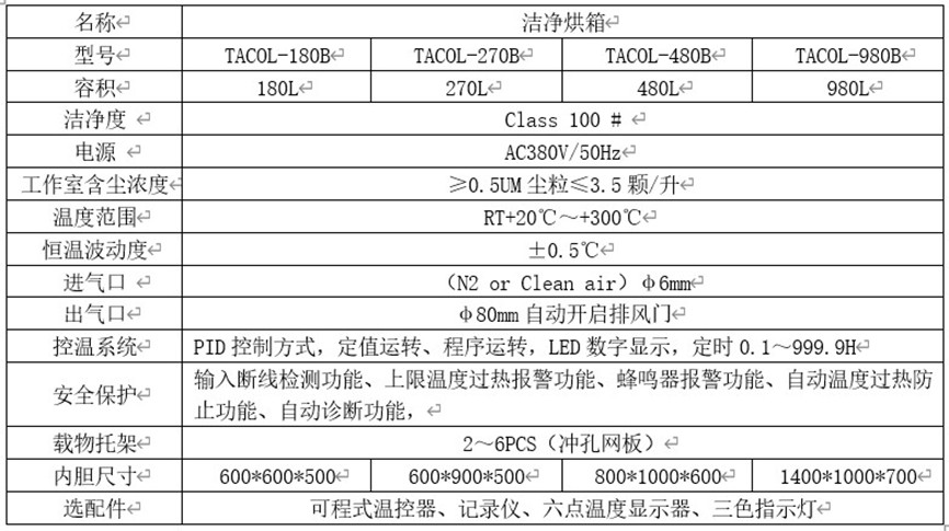 Shibei 300 ℃ Industrial Oven Class100 Class 100 Dust Free Clean Drying Oven PID Control