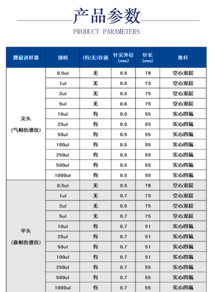 High pigeon micro injector chromatographic pointed liquid phase flat head needle measurement and control shear head injection needle