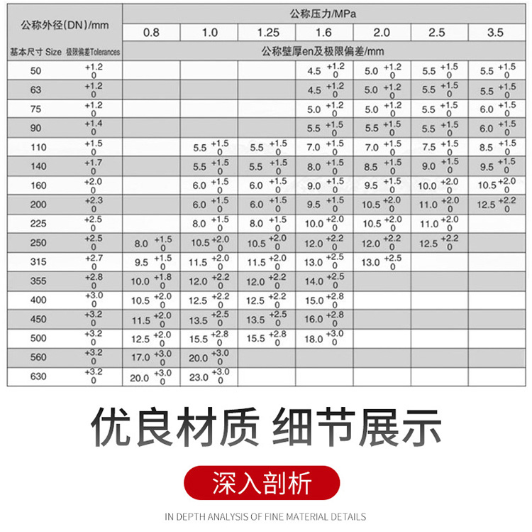 Steel skeleton pressure PE water supply pipeline for fire protection of steel wire mesh composite pipe