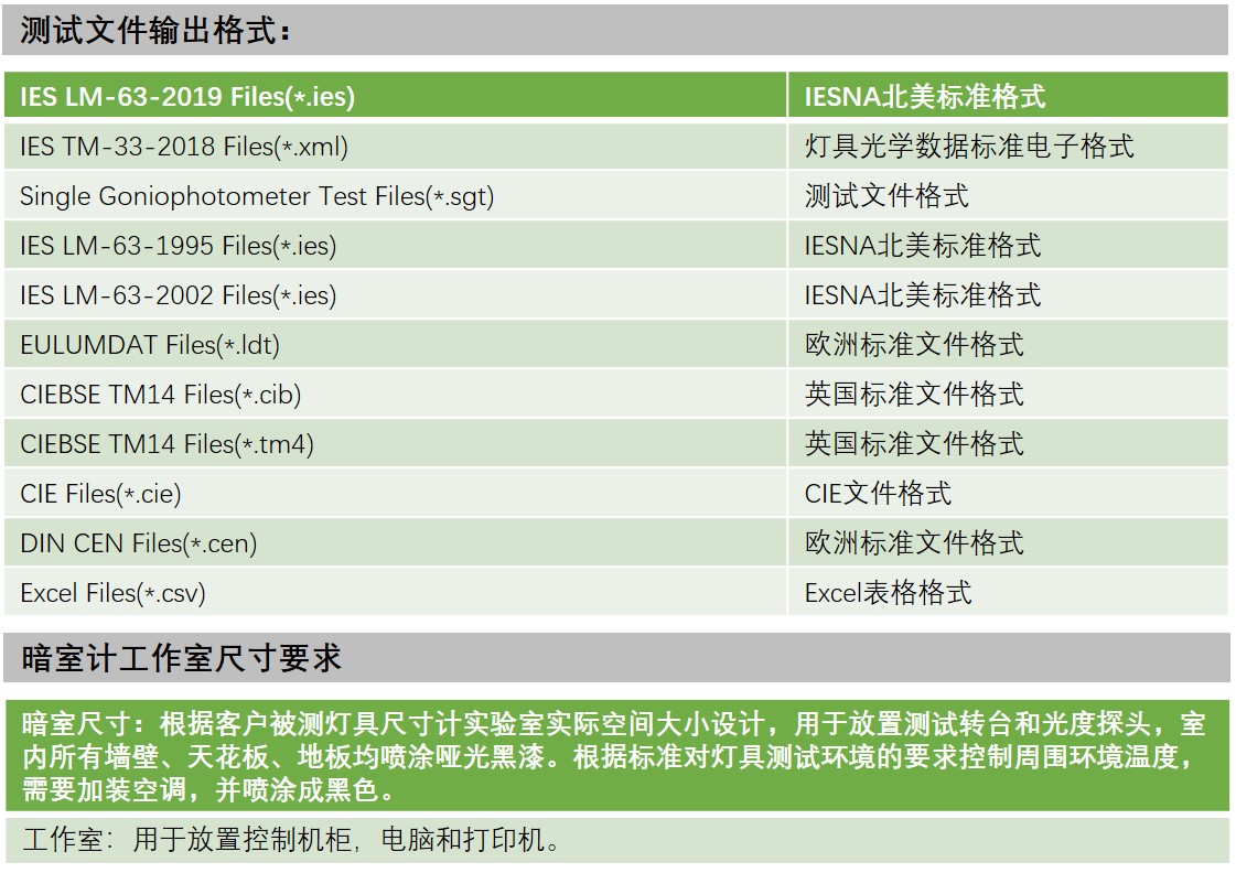 Panel Lamp Projection Lamp Street Lamp IES File Test UGR Glare Index Detection GMS-1920 Distribution Photometer