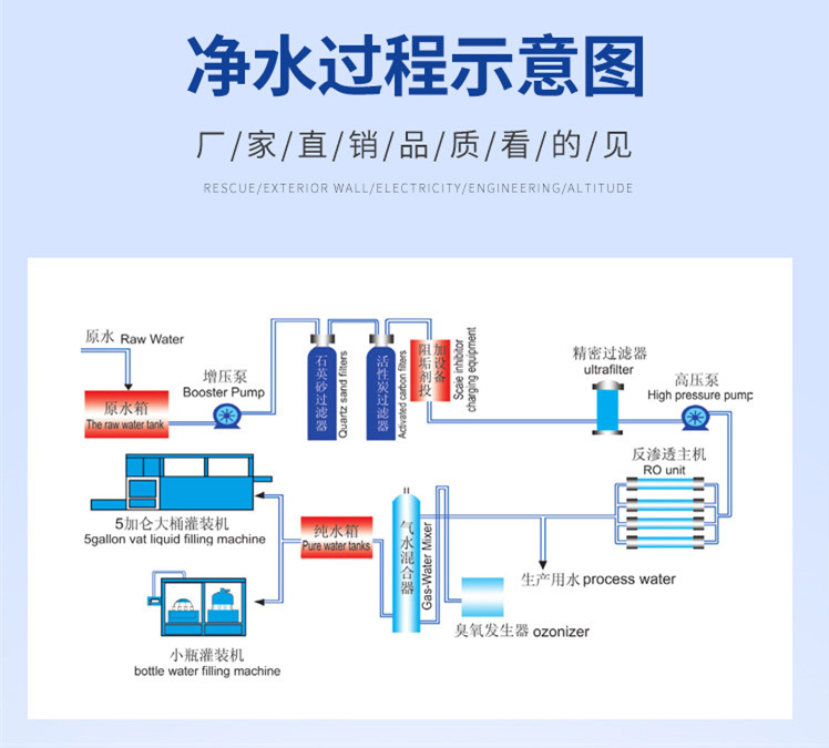 Water treatment equipment RO reverse osmosis pure water equipment Water purification equipment Drinking Water purification purification equipment