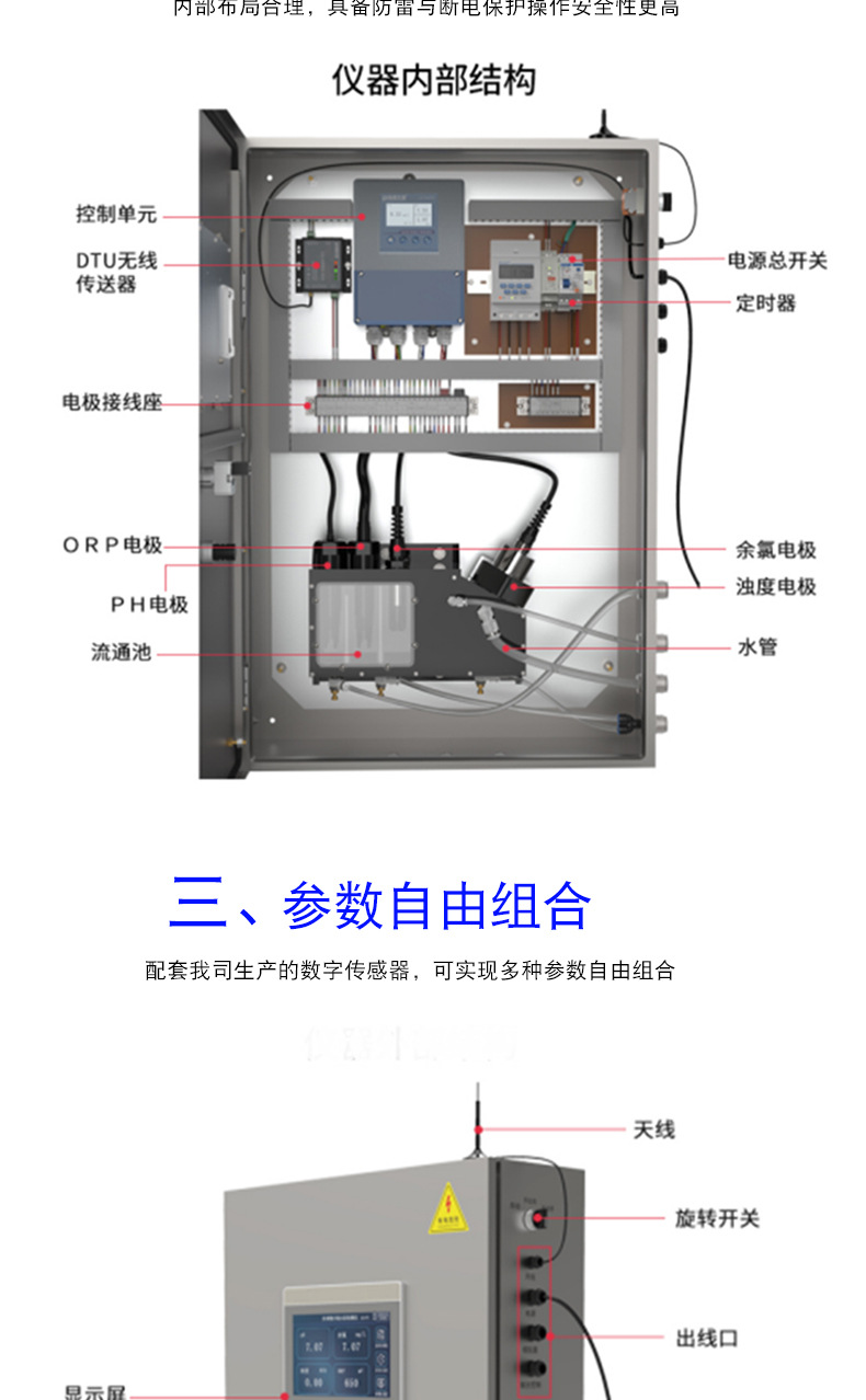 Integrated multi-parameter water quality monitoring instrument, five parameter water quality analyzer, water plant testing instrument