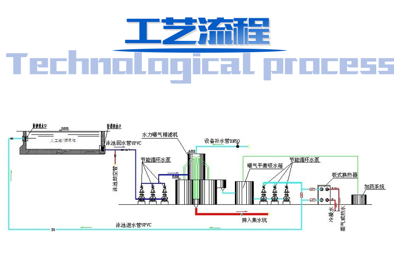 Valveless filter gravity swimming pool water landscape water zero energy consumption siphon backwash filtration equipment