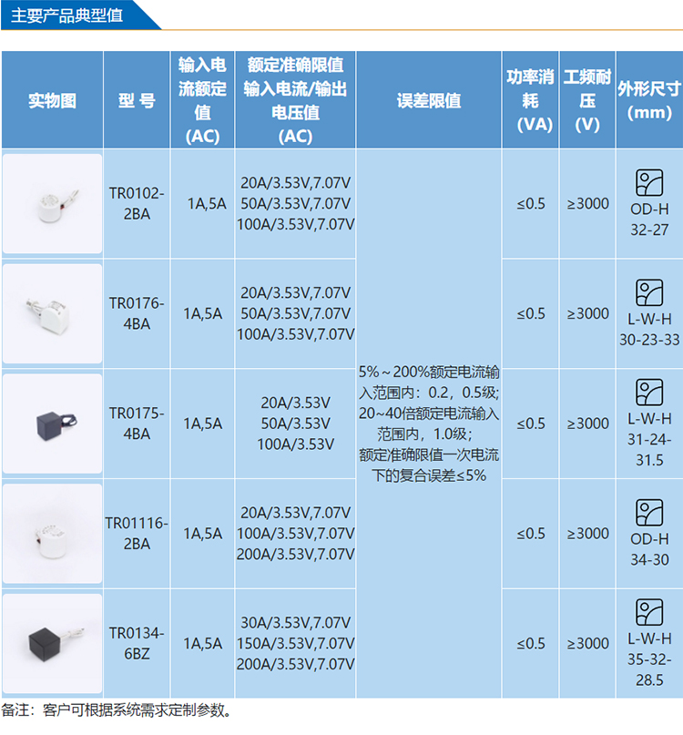 BNW - Installation of Low Voltage Relay Protection Current Transformer PCB in High Precision and High Permeability Automation Device