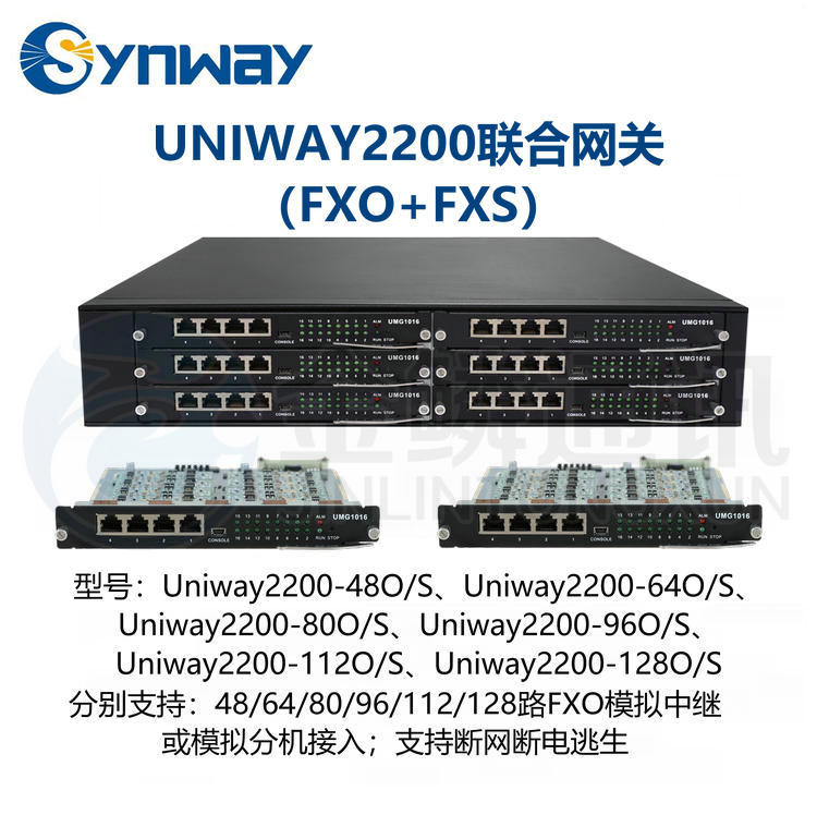 Sanhui UNIWAY2200-128O/S Joint Gateway | FXO+FXS Voice Gateway | Integrated Access Gateway