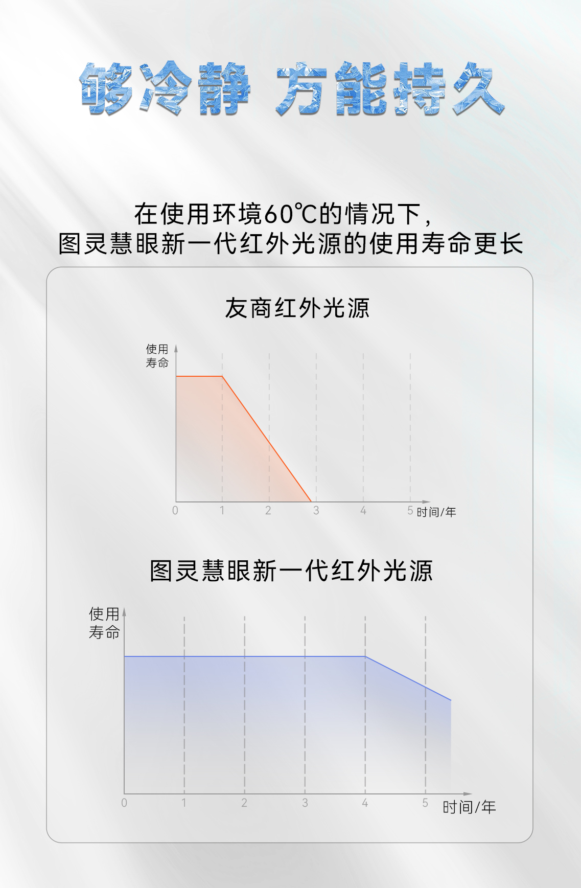 MJ3001 Mold Monitor CCD Injection Mold Inner Inspection Chart Linghuiyan IoT Mold Protector Professional