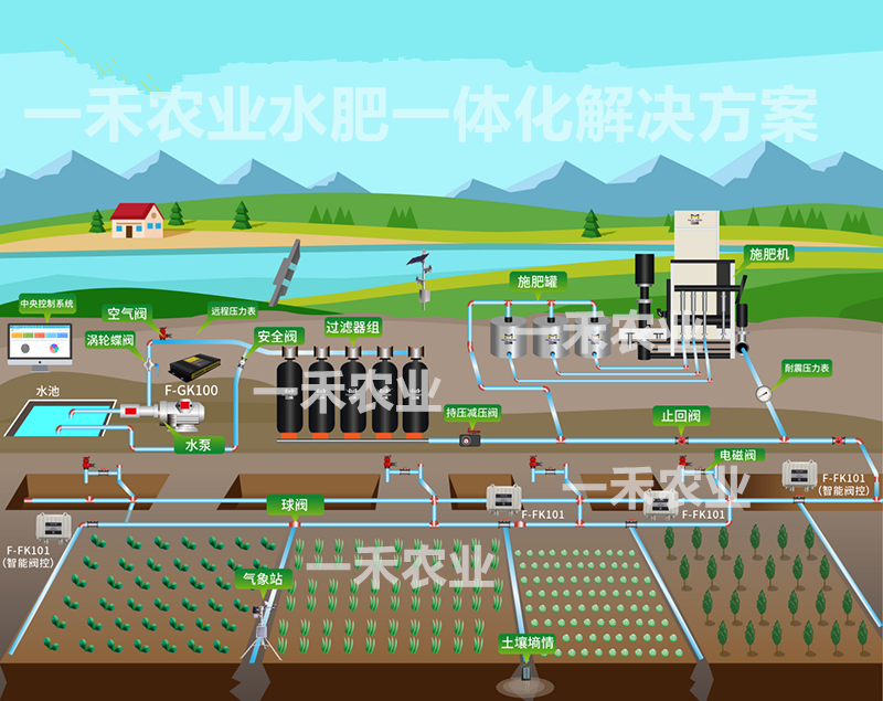 Integrated water and fertilizer technology design and installation of irrigation equipment, fertilizer applicator, greenhouse orchard hanging sprinkler and drip irrigation equipment