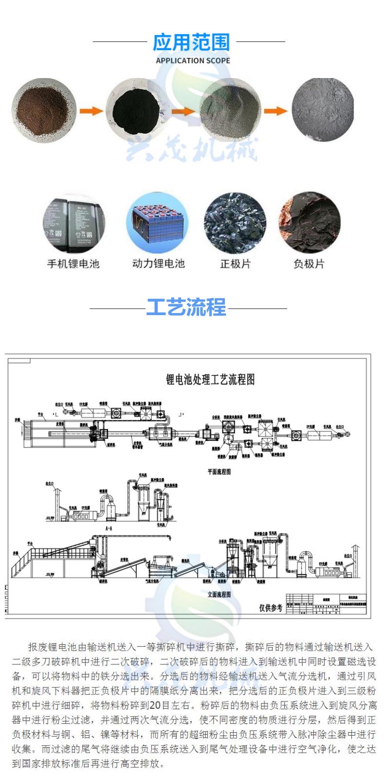 18650 waste crusher lithium battery material recycling equipment new energy vehicle Battery recycling recycling machinery