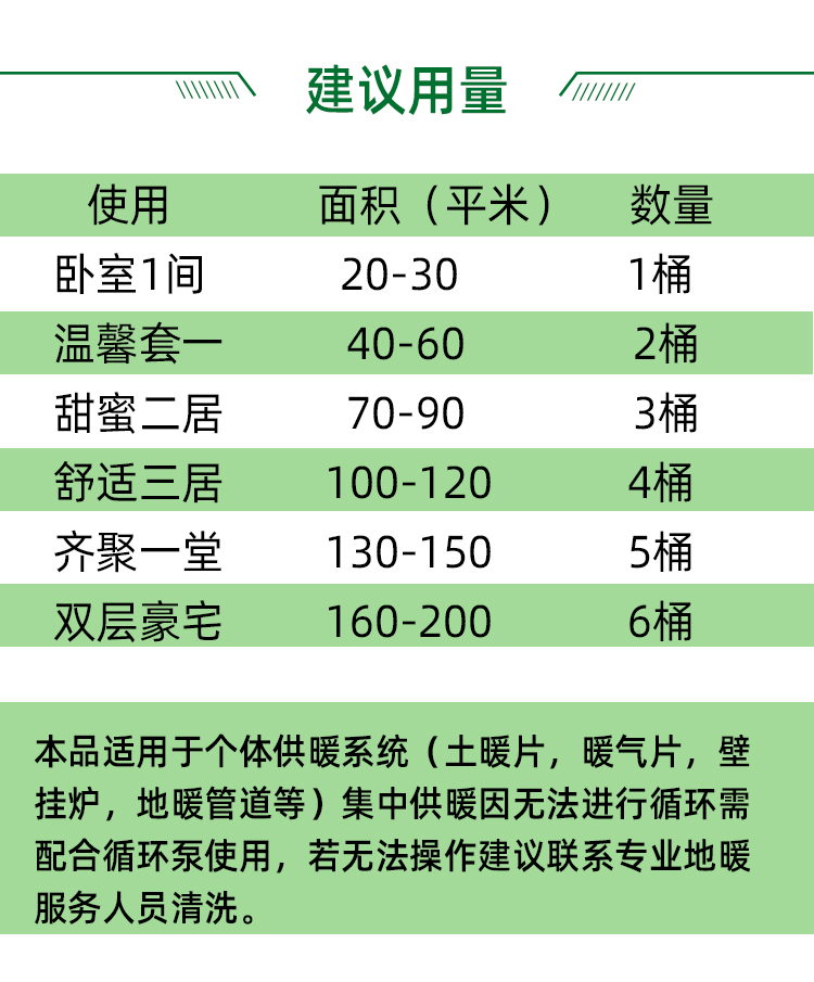 Quick peeling and decomposition of Kajier household floor heating detergent, unblocked pipeline, individual heating, soil heating, and cleaning of radiators