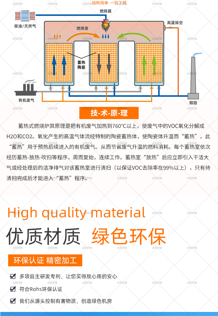 Yonghong Environmental Concentration Runner RTO Regenerative Incinerator RCO Environmental Protection Equipment Stable Catalytic Combustion Operation