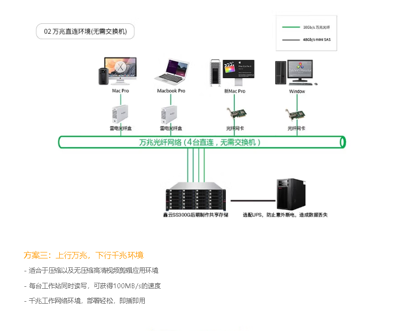 Xinyun Domestic Xinchuang Independently Controllable High Performance Enterprise NAS Network Storage Video and Audio Sharing 72TB