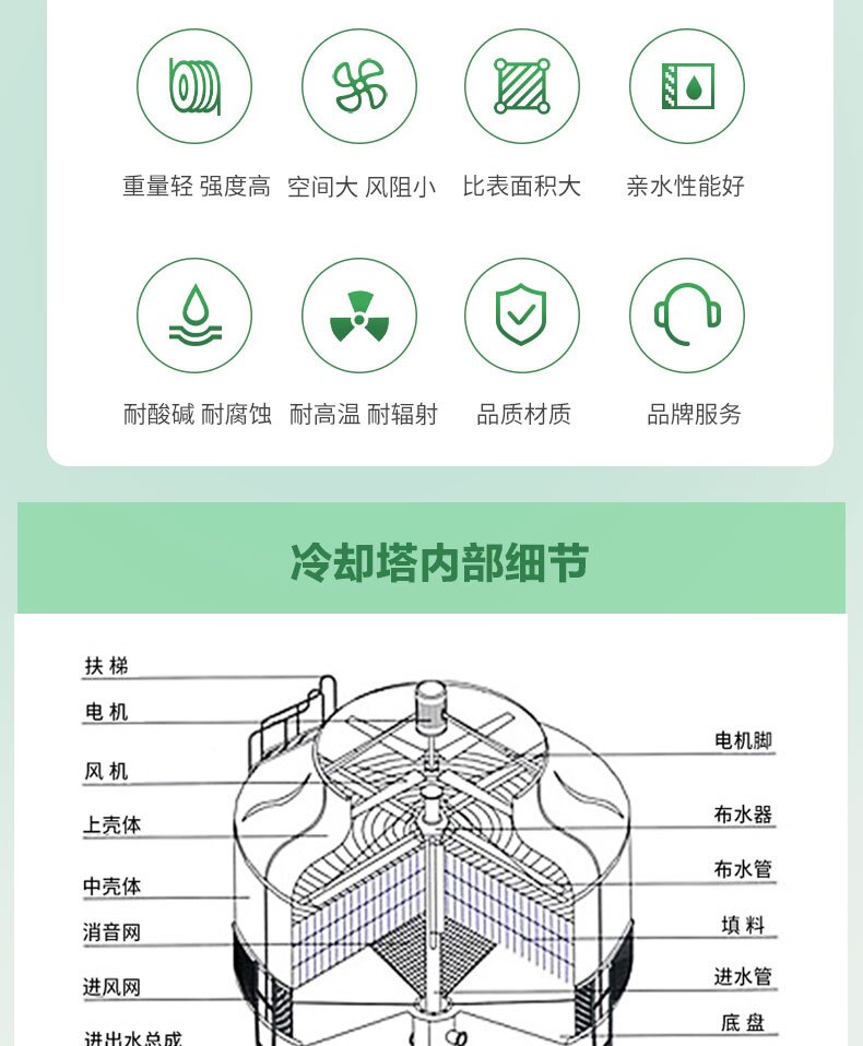 Shijin fiberglass cooling tower with low noise, high efficiency, and environmental protection circular cooling tower