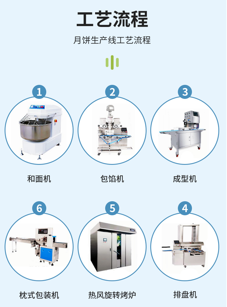 Mooncake production line, Panda Machinery, Wuren Lianrong Liuxin Mooncake production equipment