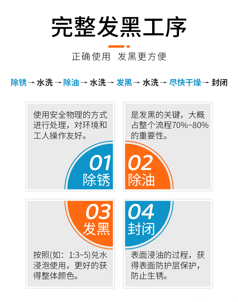 Iron and steel room temperature blackening agent, antioxidant, anti discoloration, micro energy blackening liquid surface treatment agent, rust prevention and corrosion prevention