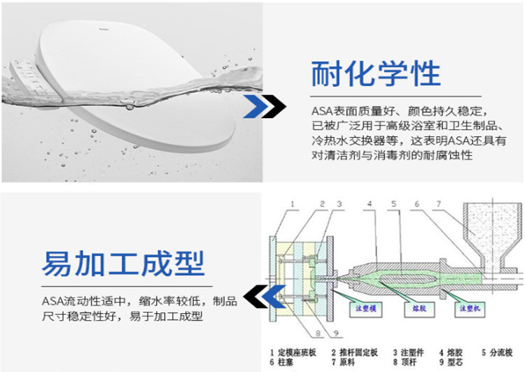 ASA BASF KR2864 BK has good mechanical strength, chemical resistance, high rigidity, and UV resistance plastic