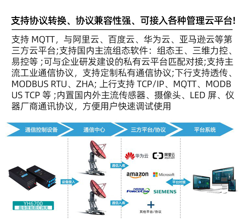 Smart Lighting Pole Monitoring Gateway Smart Lighting Smart Pole Operation and Maintenance Gateway Dynamic Environment Monitoring Terminal