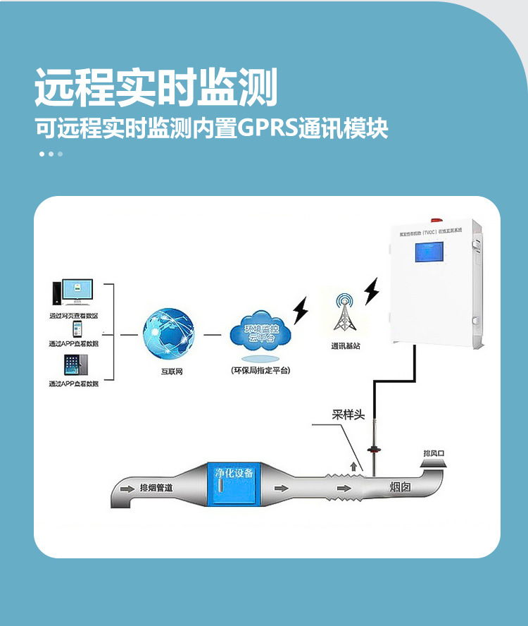 Jubang Smoke Online Monitoring Equipment Oil Smoke Detection Device Volatile Organic Compound Monitoring System