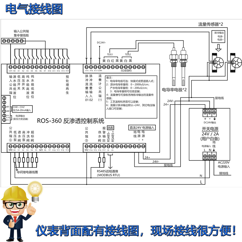 RO program controller ROS-360 reverse osmosis purified water equipment water treatment conductivity instrument pH meter