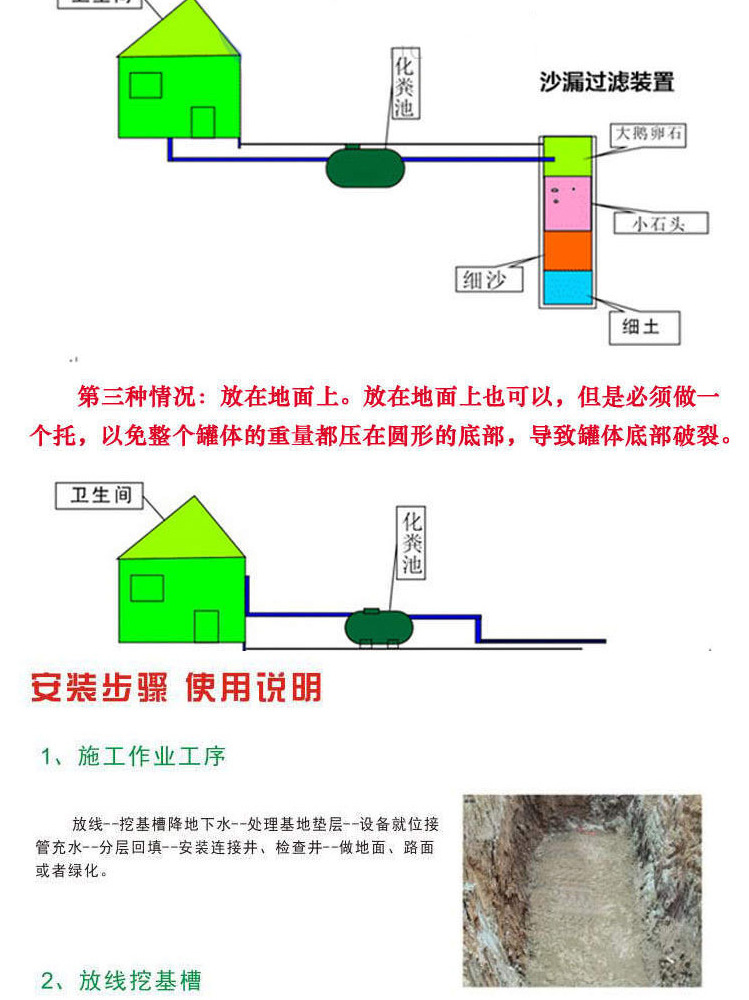 Solid selection site for production of oil separator regulating tank of integrated FRP water storage tank replaced by 1.5 cubic toilet for Septic tank