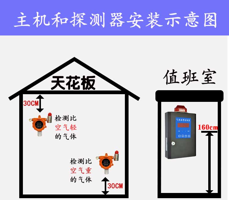 Gas detector, sulfur fluoride gas alarm, hydrogen fluoride concentration detection alarm, sound and light alarm