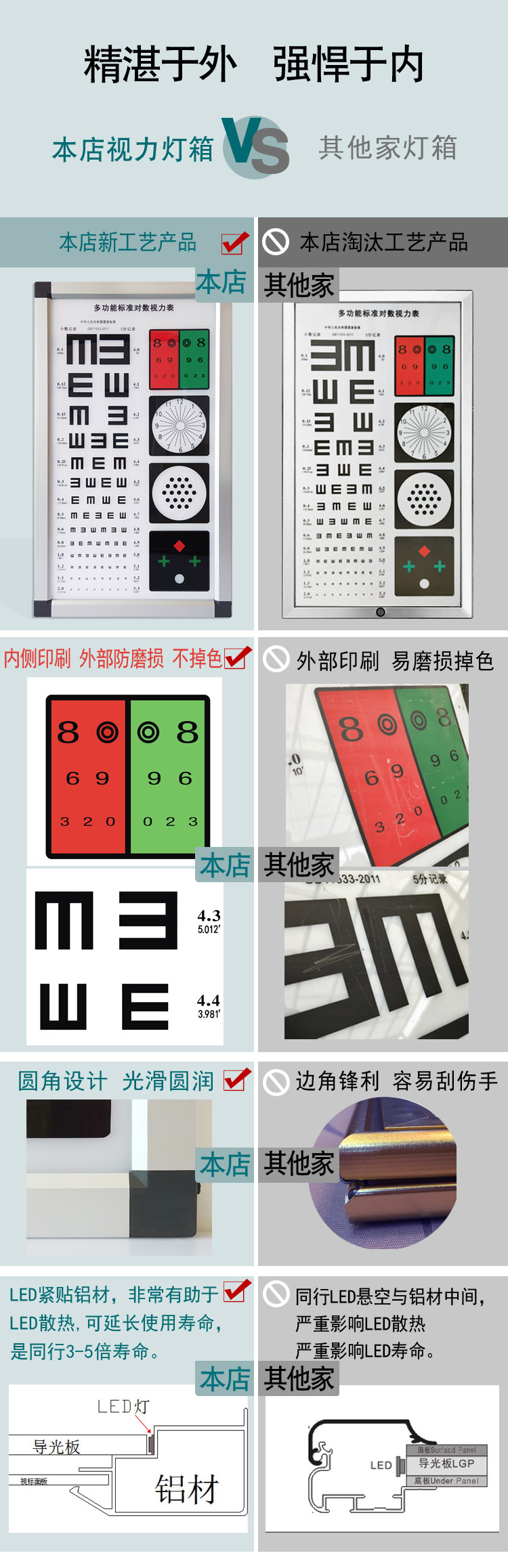 Xuan Tianhong LED Ultrathin Multifunctional Test International Standard Logarithmic Vision Chart Light Box with 5-meter and 2.5-meter Lens