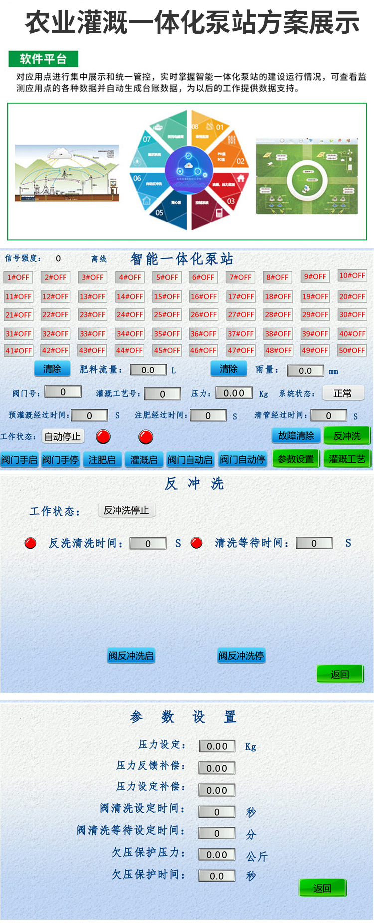 Agricultural greening irrigation integration pump station, garden gardening automation, box smart pump house, water and fertilizer integration