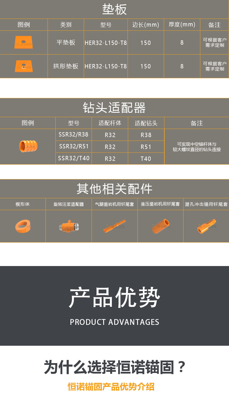 Self drilling anchor rod with 25mm outer diameter and pad nut for high slope protection project support