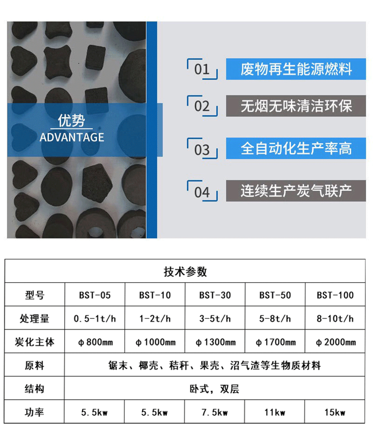 Electronic parts carbonization furnace Continuous carbonization machine equipment Multiple models of urban household waste carbonization furnace