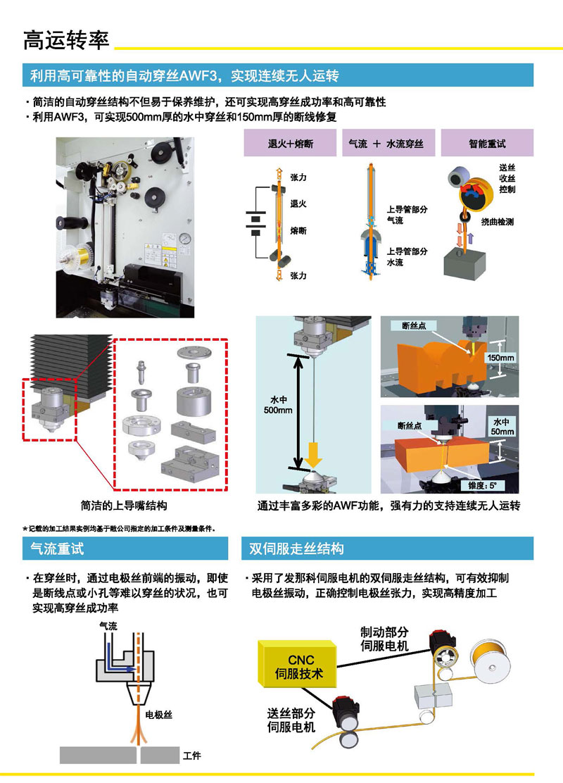 Japan FANUC FANUC slow wire cutting machine c400 Frank PCD diamond cutter six axis machining