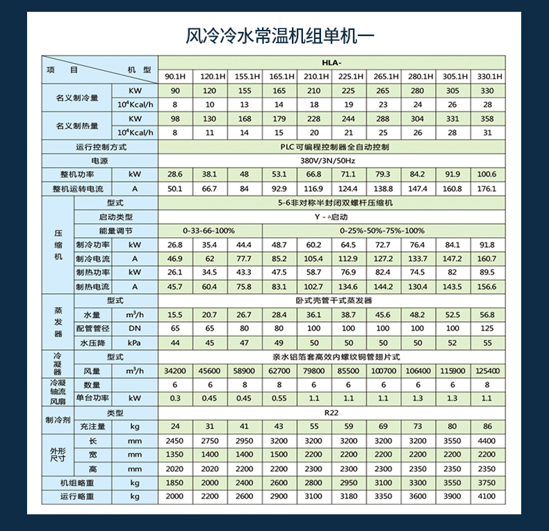 Customized 140 pieces of air-cooled evaporative cooling unit for air-cooled chillers Cost of air-cooled screw chillers