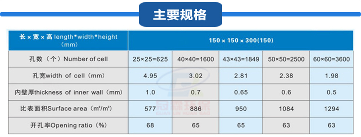 Cordierite honeycomb ceramic, RTO regenerator 150 * 150 * 150mm, 43 * 43 hole plane