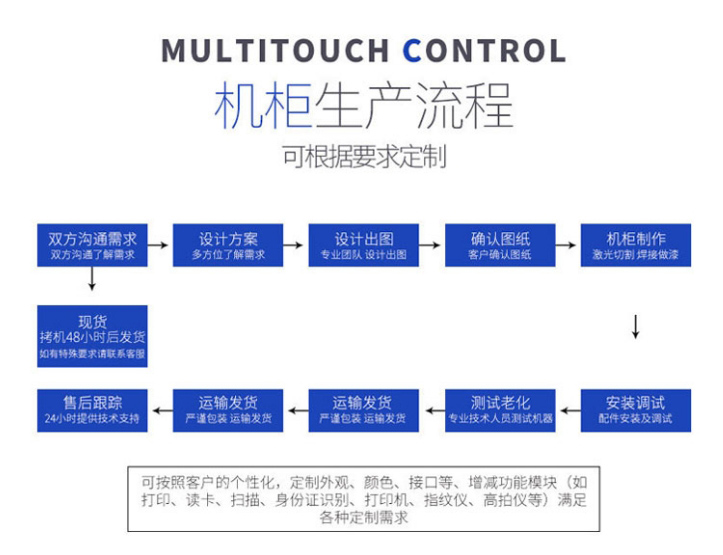 Enteng Station Integrated Locomotive Room CNC Management Computer Integrated Machine Touch Integrated Machine Industrial Control Cabinet