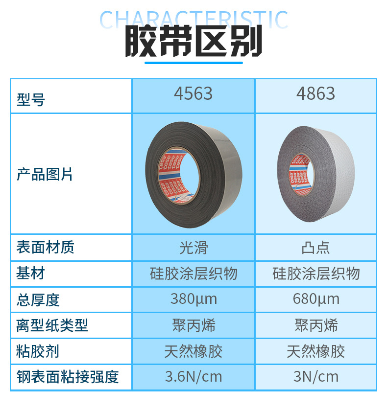 Tesa 4563/4863 silicone rubber guide roller wrapping fabric label printing roller winding tape