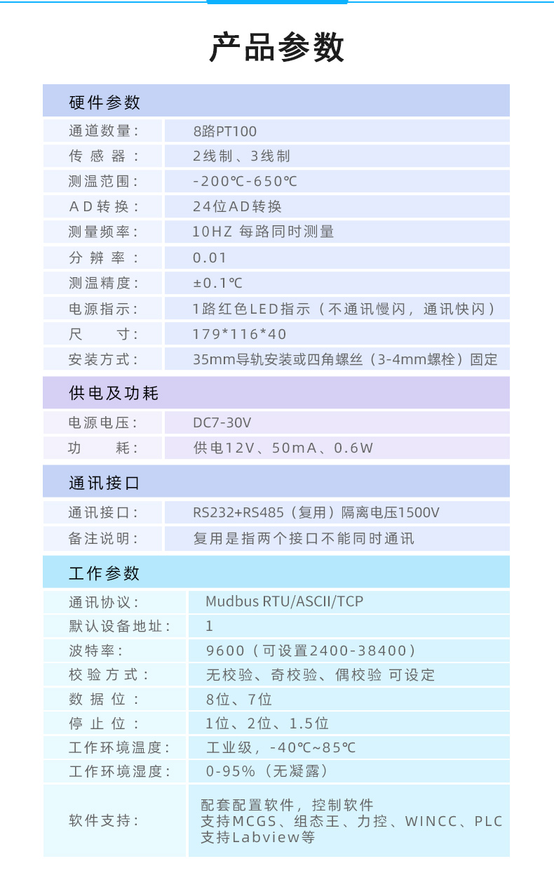 AI16PT8 16 analog inputs 8 PT100 temperature acquisition board module GPRS network communication Lora