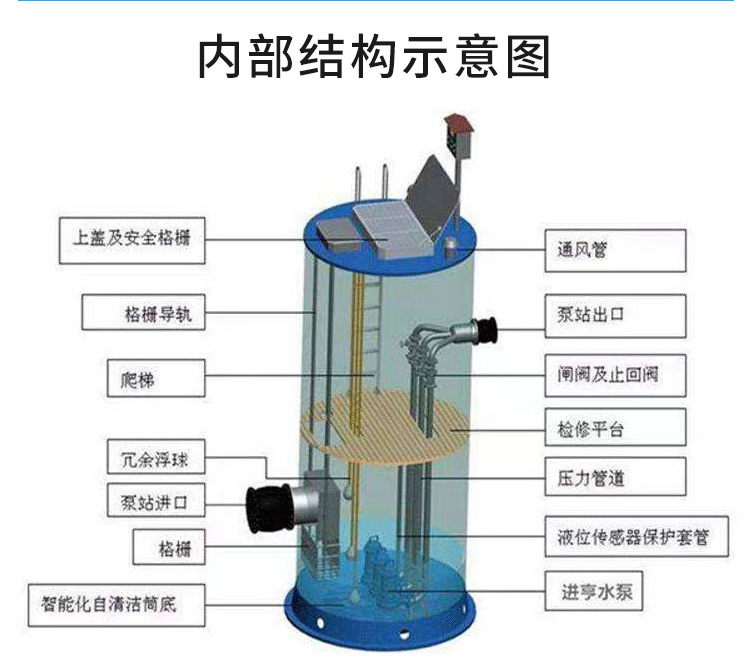 Buried integrated sewage pump station - fiberglass prefabricated lifting pump - high-energy rainwater elevator - Shunzhida