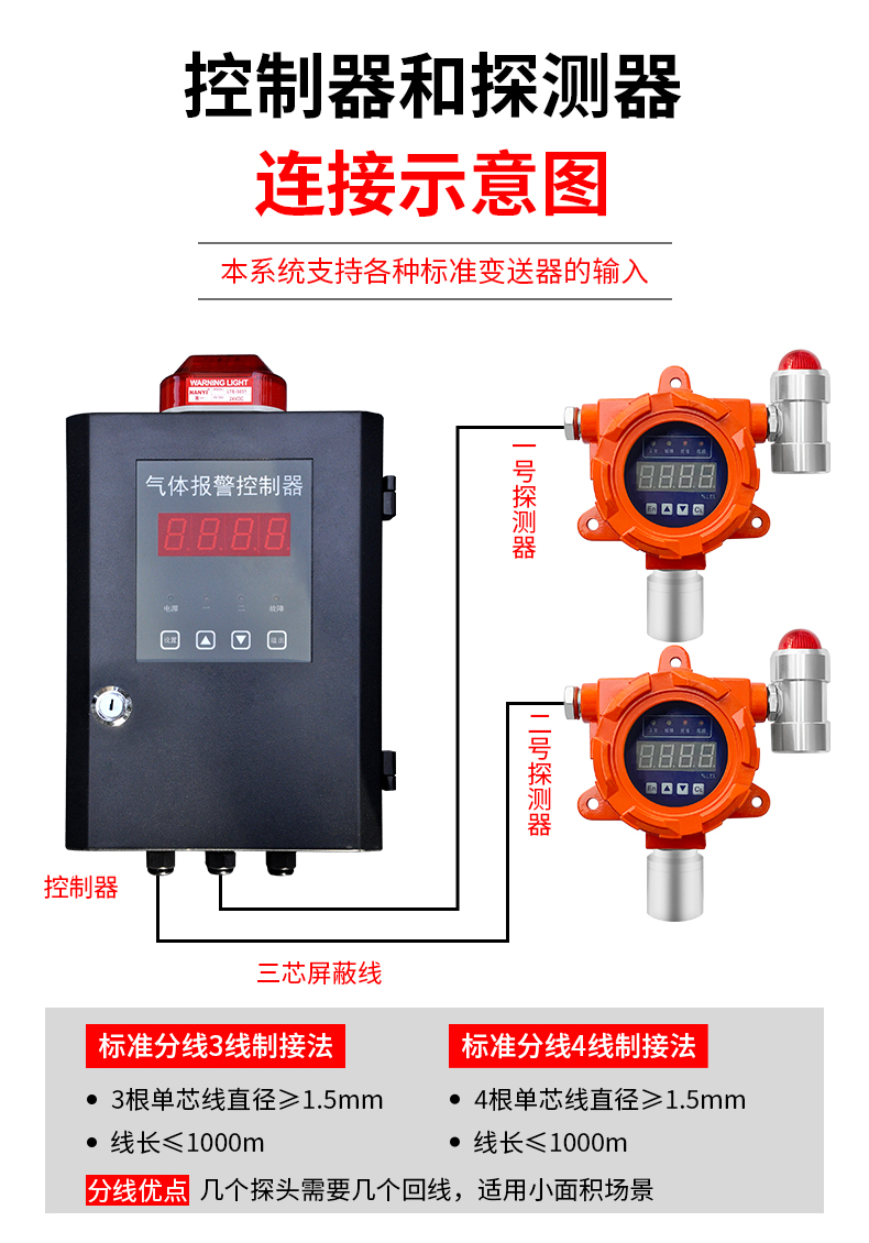 固定式氧氣氣體報警器 氧含量檢測報警儀-o2氣體氧濃度報警器廠家