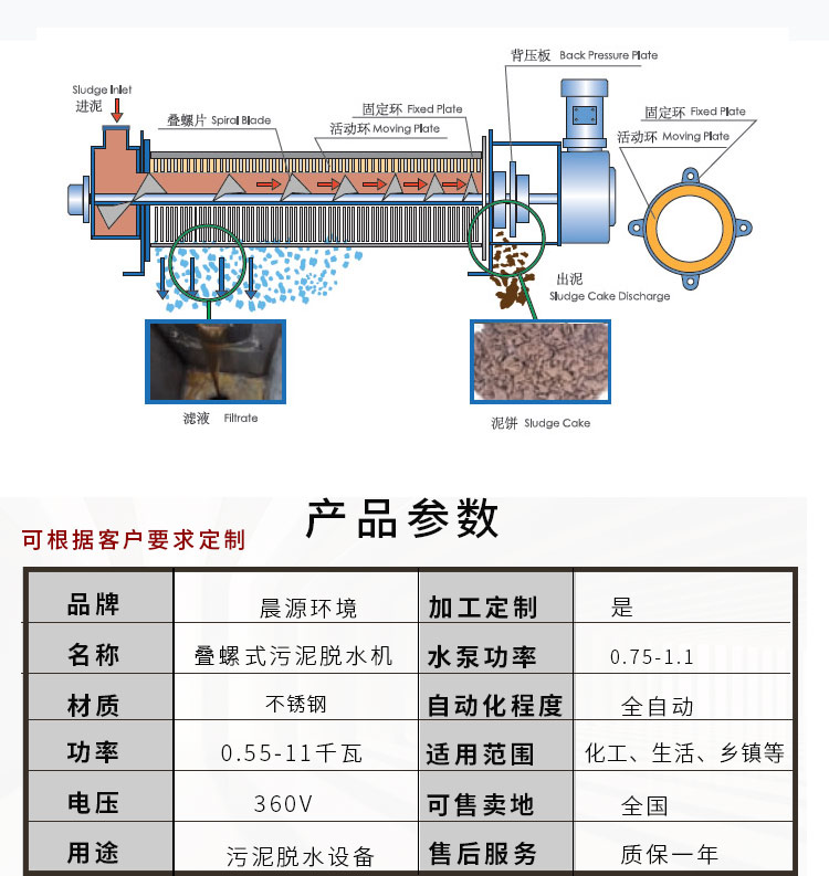 Stacked screw type sludge dewatering machine Sludge Stacked screw dewatering machine Sewage treatment Stacked screw equipment