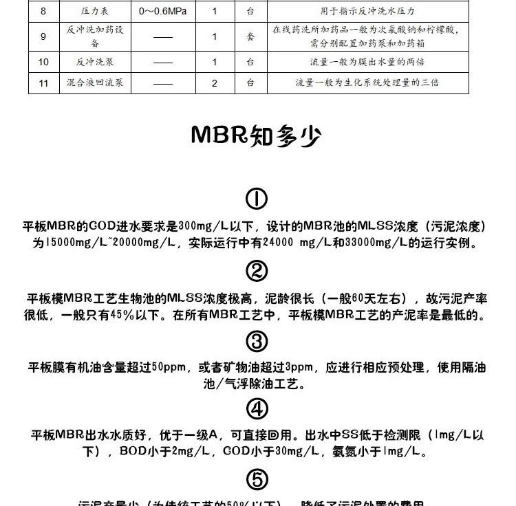 Hollow fiber membrane for water reuse and wastewater treatment in mbr ultrafiltration membrane module PVDF membrane bioreactor