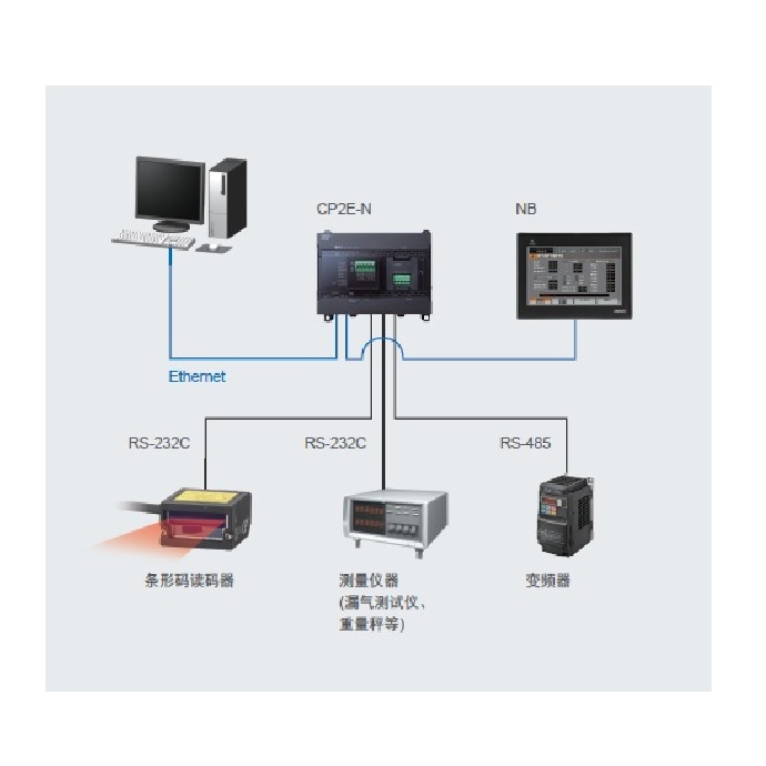 Supply Omron CP series CP2E programmable controller PLC CPU unit