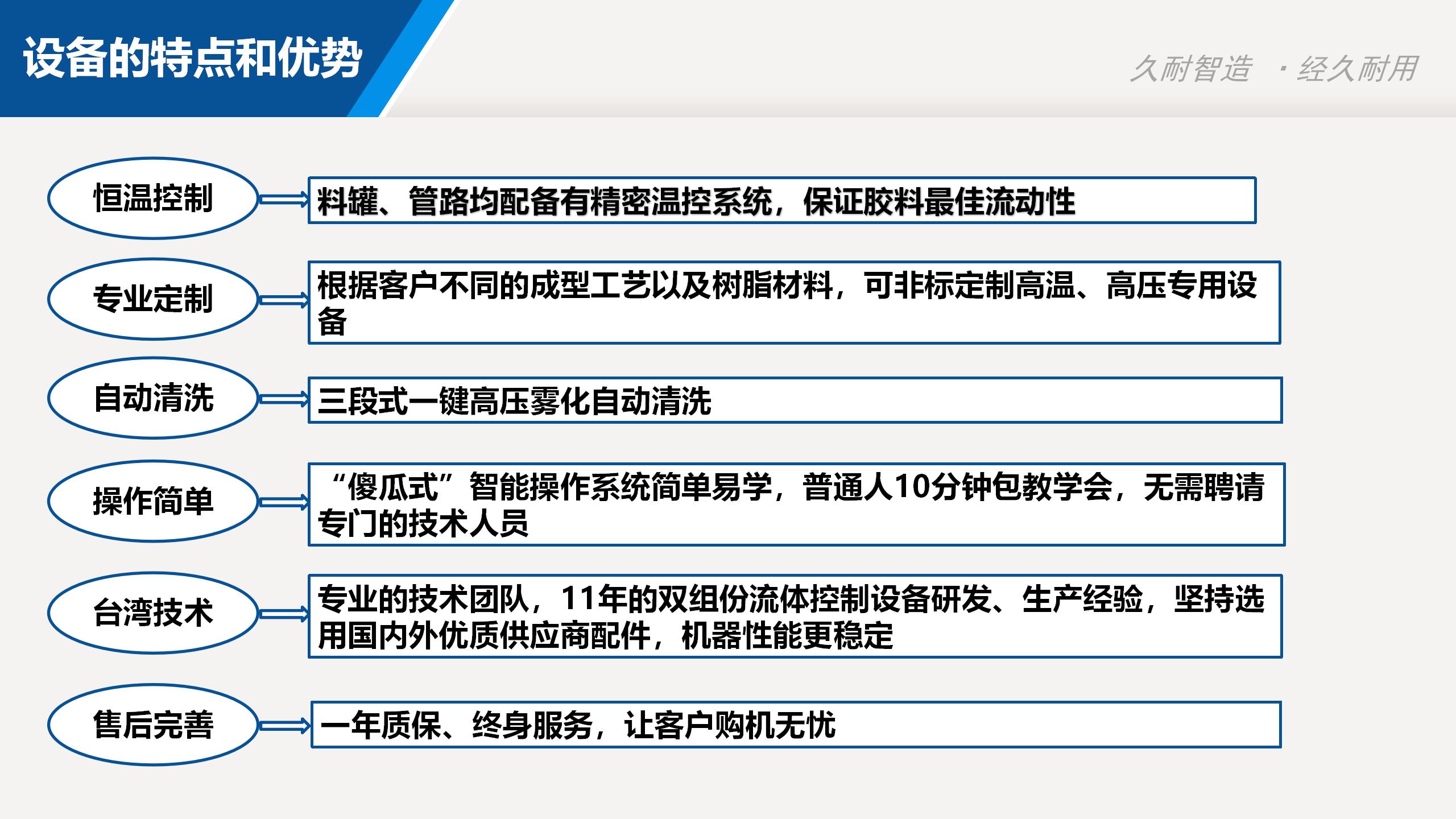 Silicone foam machine, silicone foam production machine, silicone coil production and supply equipment