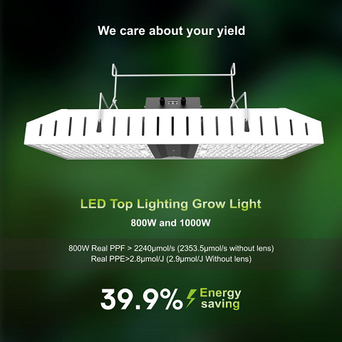 Private Model Product Benchmarking Gavita Pro RS2400e LED Helps Your Plants Grow Strong