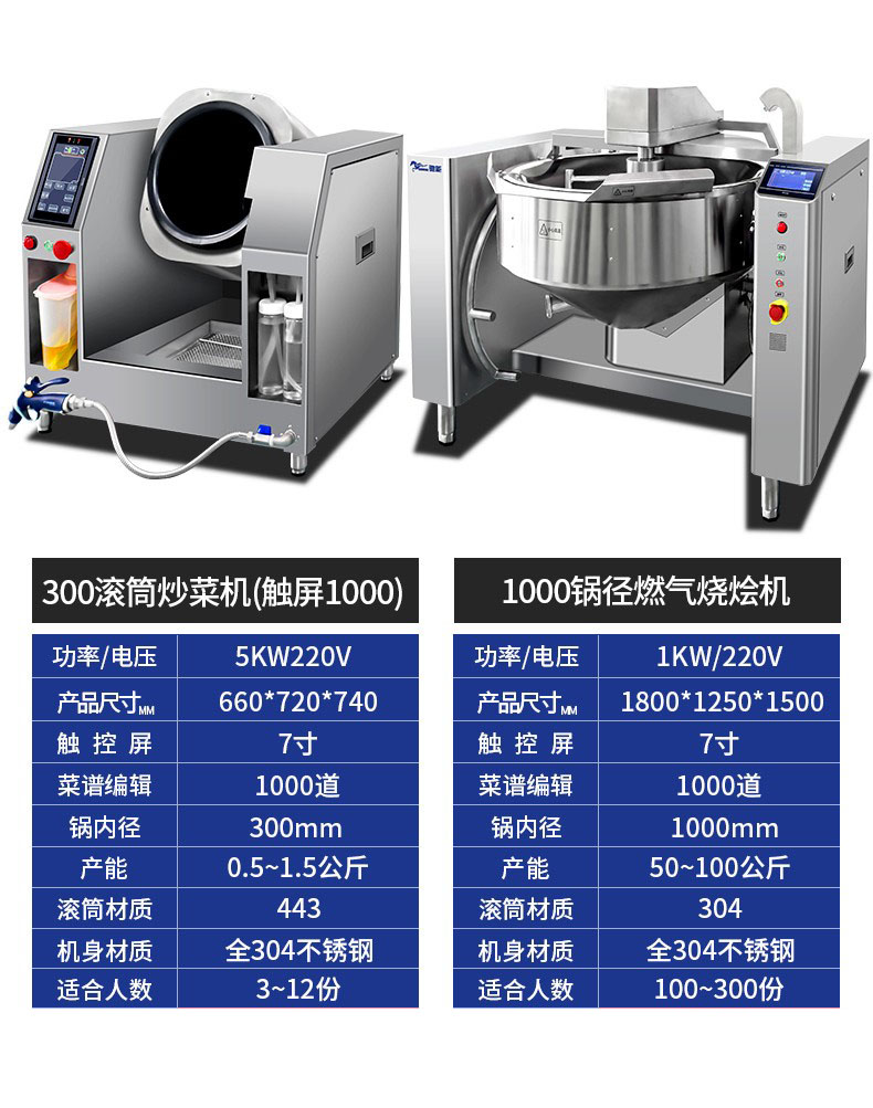 Chineng Commercial Intelligent IoT Equipment Fully Automatic Intelligent Canteen Automatic Stir frying and Feeding Drum Stir frying Machine