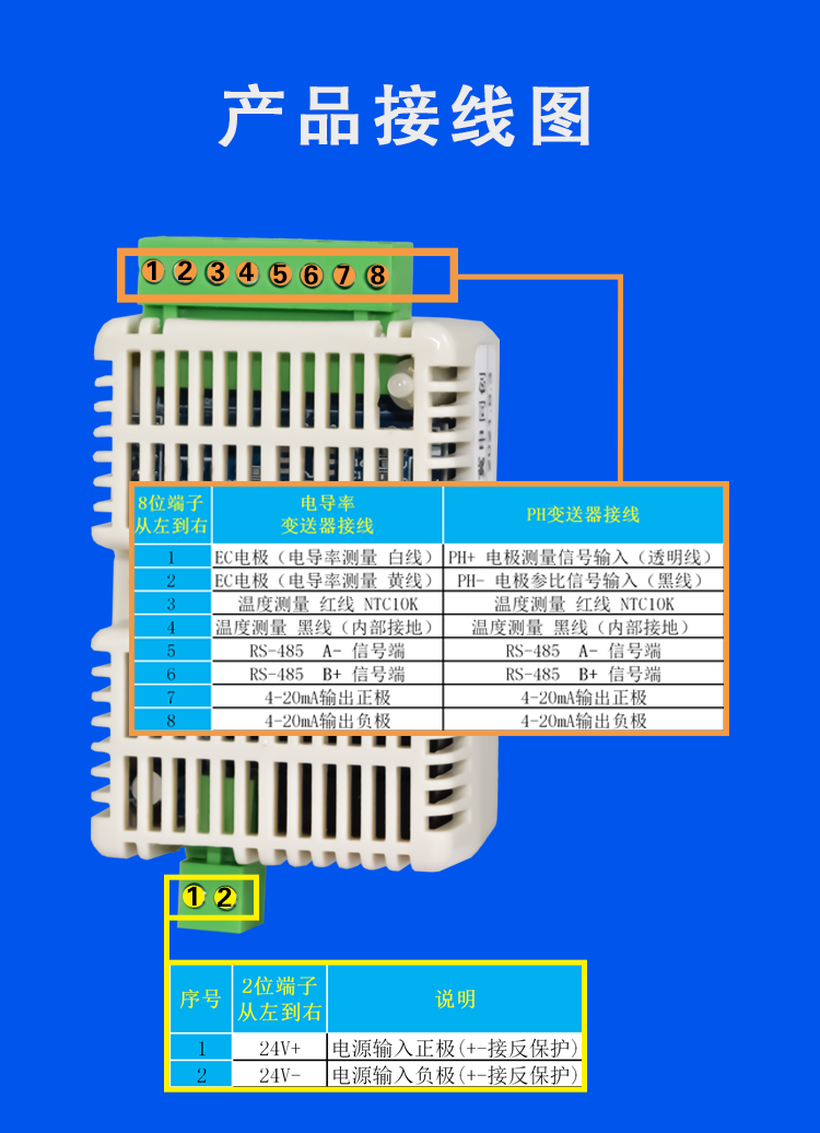 Seven Technology BSQ-mini Water Quality Transmitters with Electrode pH Meter Sensors