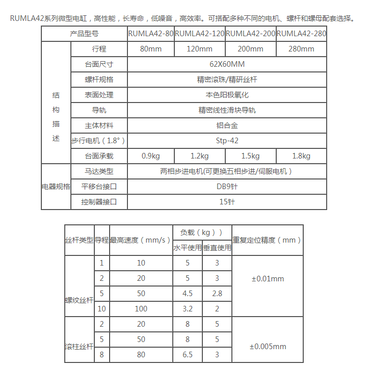 Ruiyu - Micro Electric Cylinder - High Performance, Long Life, Low Noise, High Efficiency - RUMLA Series