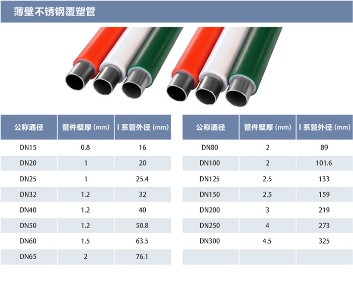 First line brand of plastic coated stainless steel water pipes, Yongsui Pipe Industry, stainless steel hot water insulation pipes, domestic water supply pipes