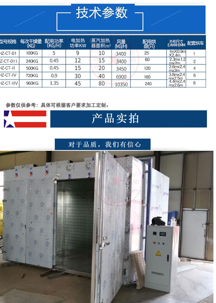 Huazhong Hot Air Circulation Oven Customized Stainless Steel Medicinal Double Car Plate Blue Root Granules Medicinal Drying Oven as Required