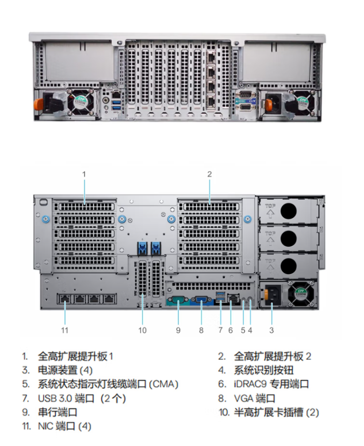 Dell PowerEdge R940XA Rackmount Server to Strong Quad 4U Computing Storage Host