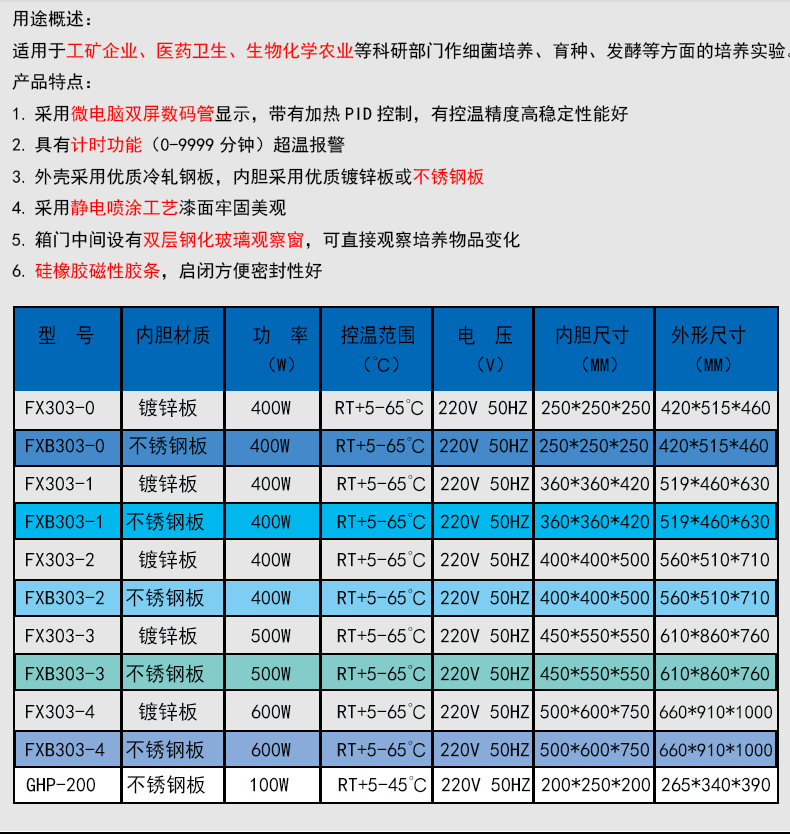 FX303-1 Digital Display Intelligent Electric Heating Constant Temperature Incubator Abdominal Permeation Constant Temperature Incubator Warling Instrument