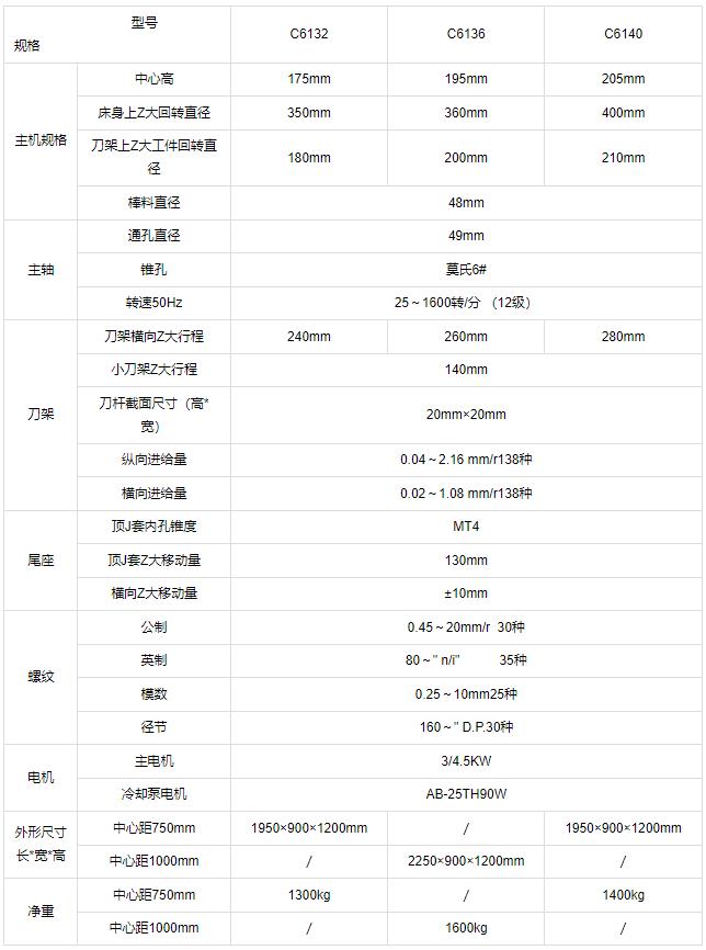 Zhongjie Supply C6132 × 750 ordinary lathe economical and practical saddle car guide rail high-frequency quenching four stations